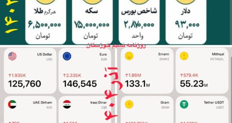 قیمت دلار و سکه دیگر لحظهای هم قابل پیش بینی نیست